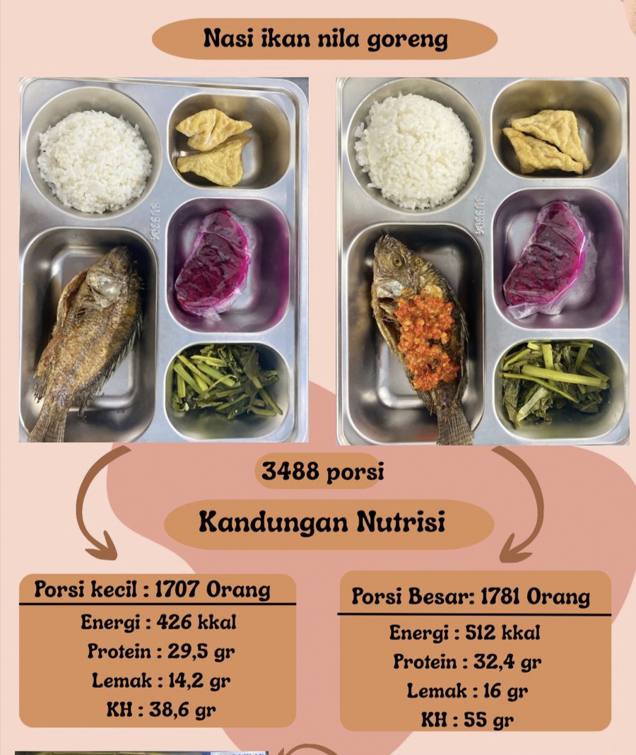 Menu Ikan Nila Tahu Sawi Dan Buah Melon Dari Dapur Mbg Gunung Raya