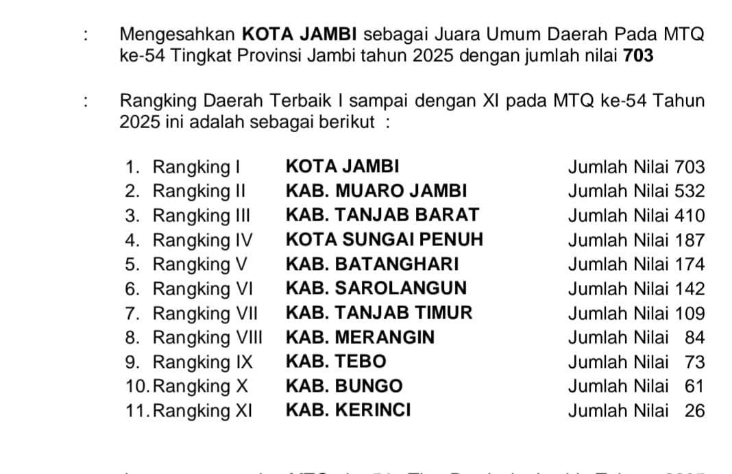 Hasil Akhir Mtq Provinsi Jambi 2025