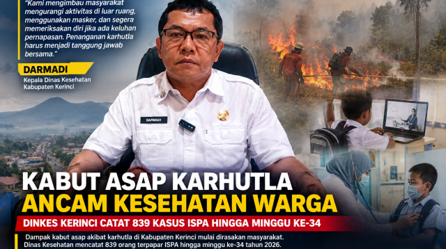 Kabut Asap Menyelimuti Wilayah Kabupaten Kerinci Di Tengah Meningkatnya Kasus Ispa