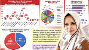 Kabut Asap Menyelimuti Wilayah Kota Sungai Penuh Dan Berdampak Terhadap Kesehatan Masyarakat.png